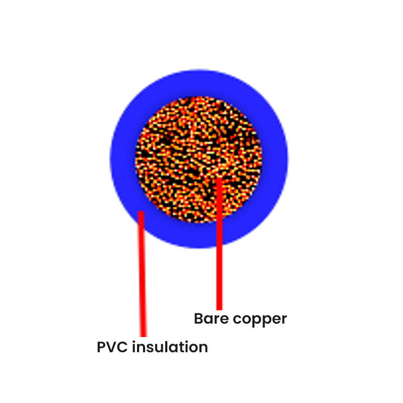 Cabo automotivo padrão alemão - FLRYY (parede fina)